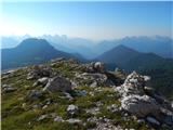 Passo Staulanza - Monte Pelmo